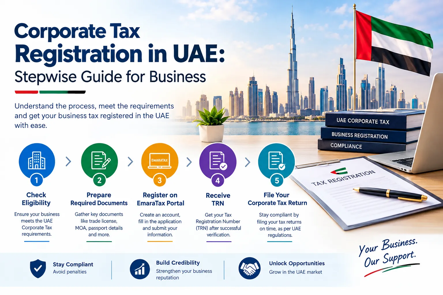 Corporate Tax Registration in UAE: Stepwise Guide for Business